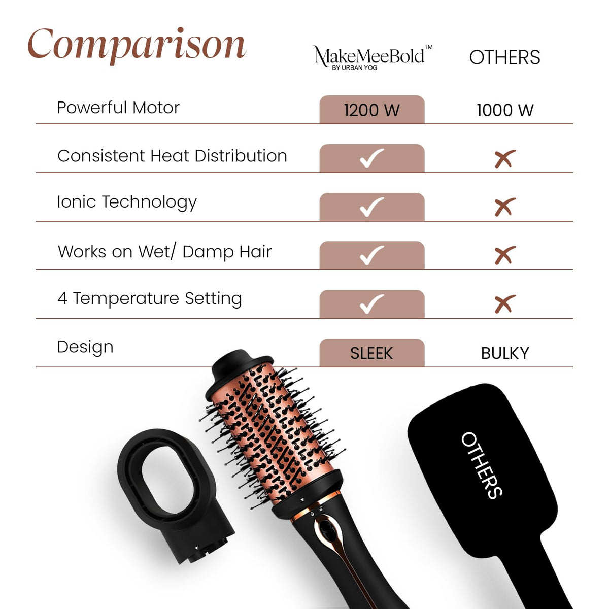 kroindia 3-in-1 Hot Air Brush – Hair Dryer, Volumizer & Styler